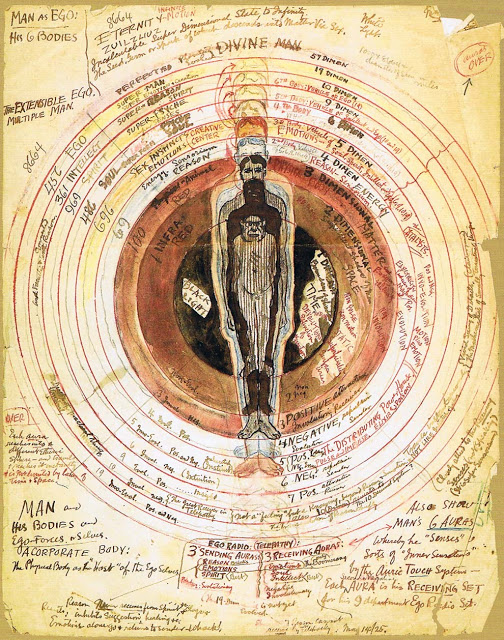 Man As Ego - His 6 Bodies